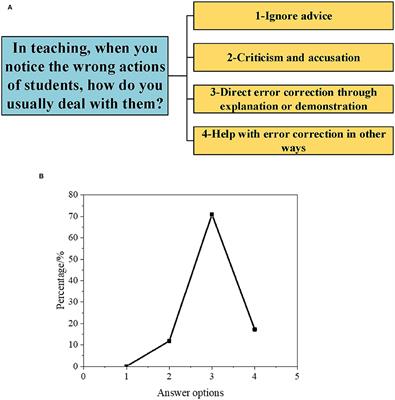 Exploration of Sports Participation and Curriculum Resource Utilization in Primary Schools Before and After the “Double Reduction”